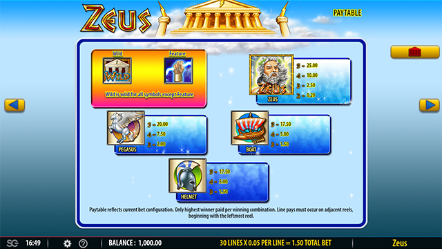 Zeus Slot Machine Paytable