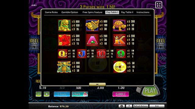 5 Dragons Slot Paytable