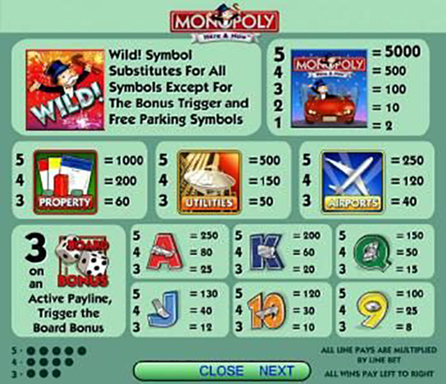 Monopoly Slot Paytable