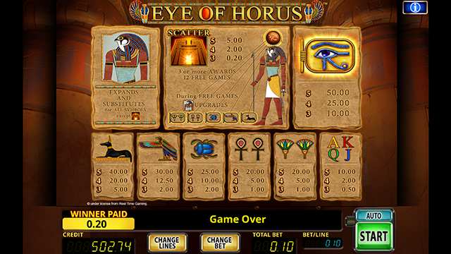 Eye of Horus Slot Paytable